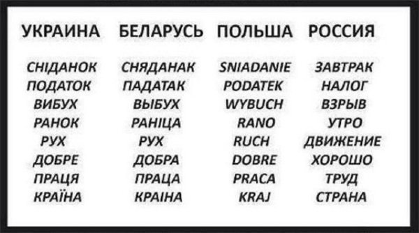 Смешные слова на белорусском с переводом