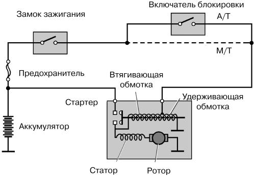 Ток потребления втягивающего реле стартера