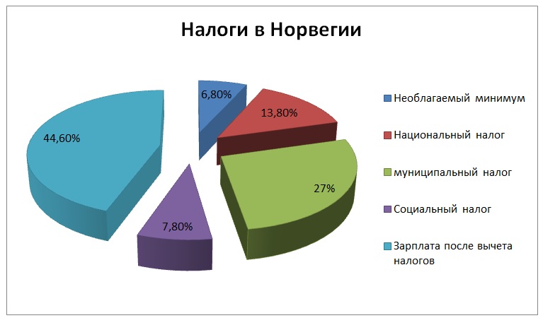 Олейникова И.Н. Налоговая система РФ: Налоги, взимаемые за пользование природным