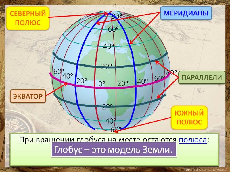 Ответы Mail: Где находится и чем обозначен географический центр России?