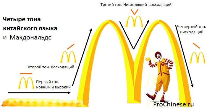 Несколько заметок о Китайском языке китайские иероглифы Дзен