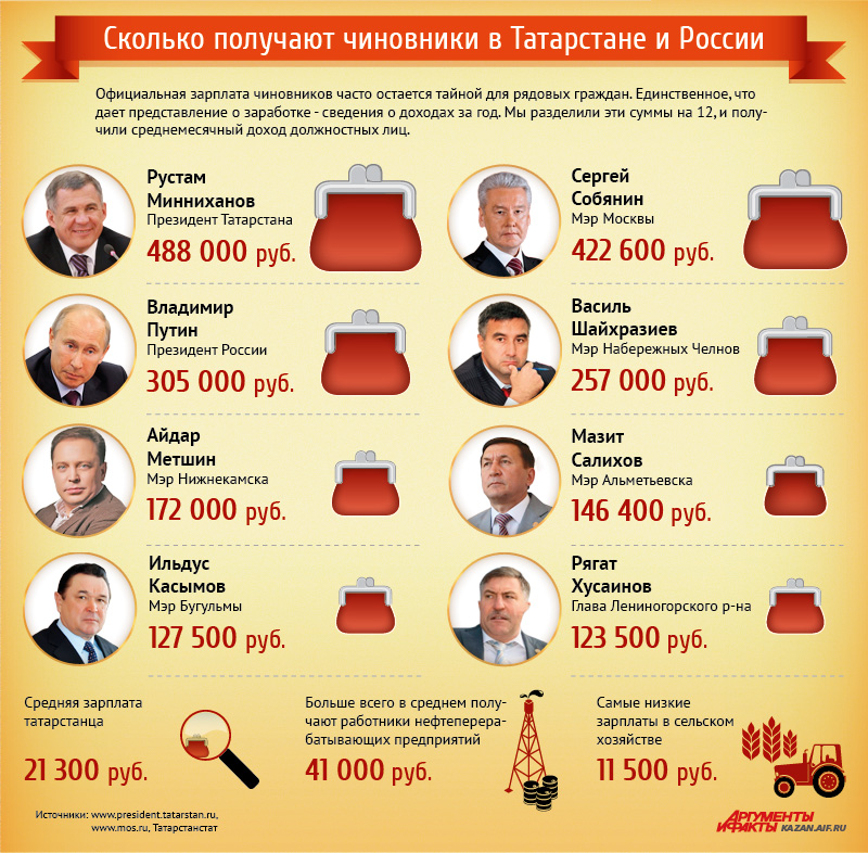Путин и Кабаева свадьба венчание фото Личная жизнь