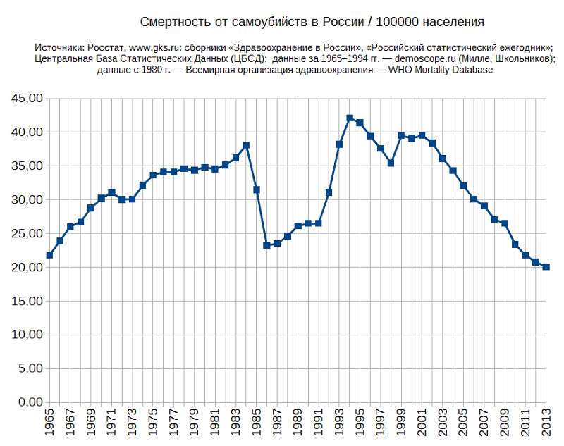 Суициды в россии примеры