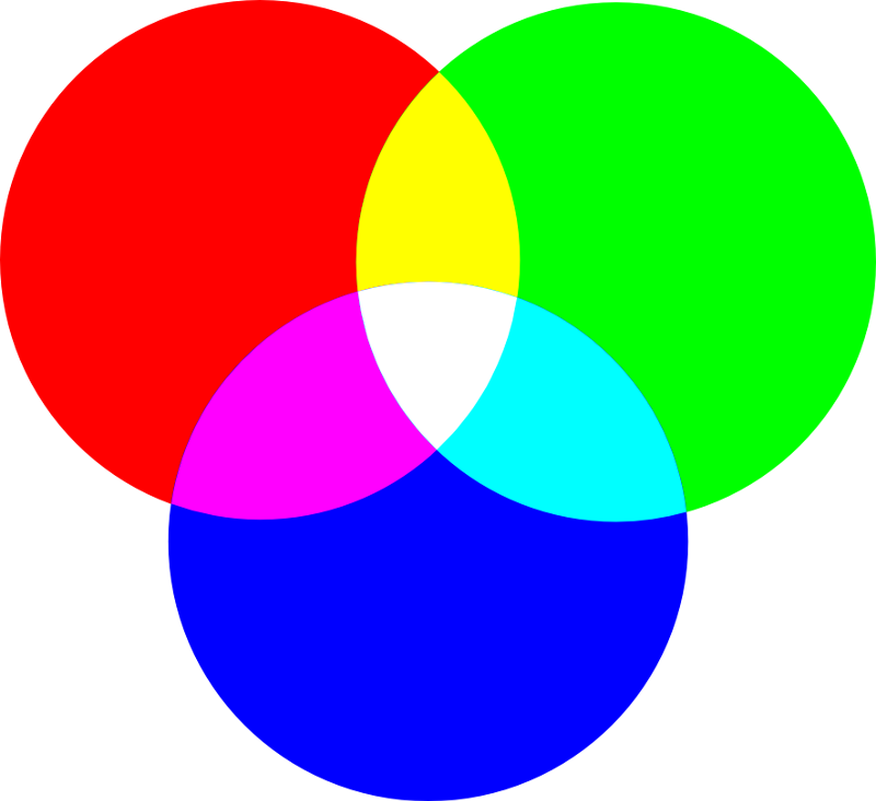 цветовые модели. три основных цвета на мониторе. цвета ргб три основных. цветовая схема cmyk. цветовая модель rgb.