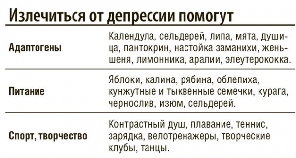 Как быстро снять депрессию