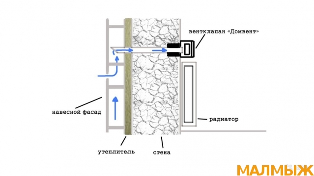 Схема установки приточного клапана