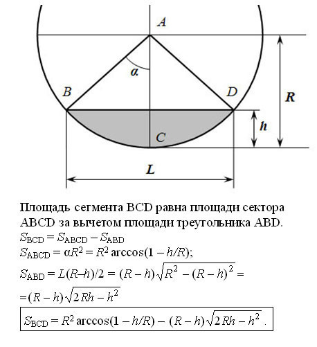 летнего как выщитать литры в площадь современное функциональное