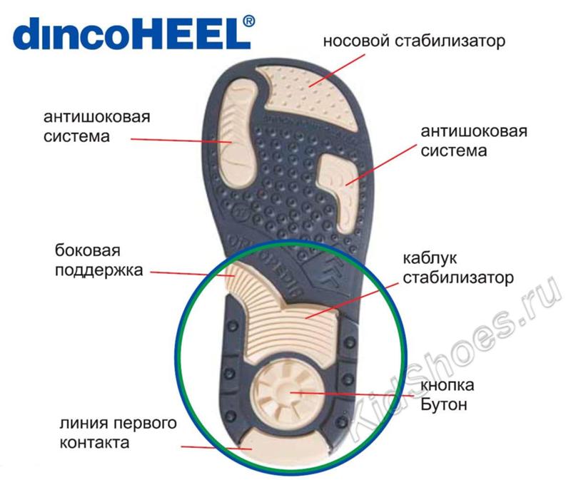 Могут ли болеть ноги от ортопедических стелек? | Ответы Mail