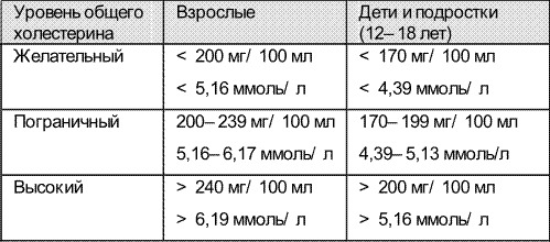 Норма холестерина у детей 10 лет. Холестерин норма у мужчин после 60 норма таблица по возрасту таблица. Норма холестерина у детей 10 лет. Норма холестерина у детей 10 лет. Норма холестерина мальчик 8 лет.