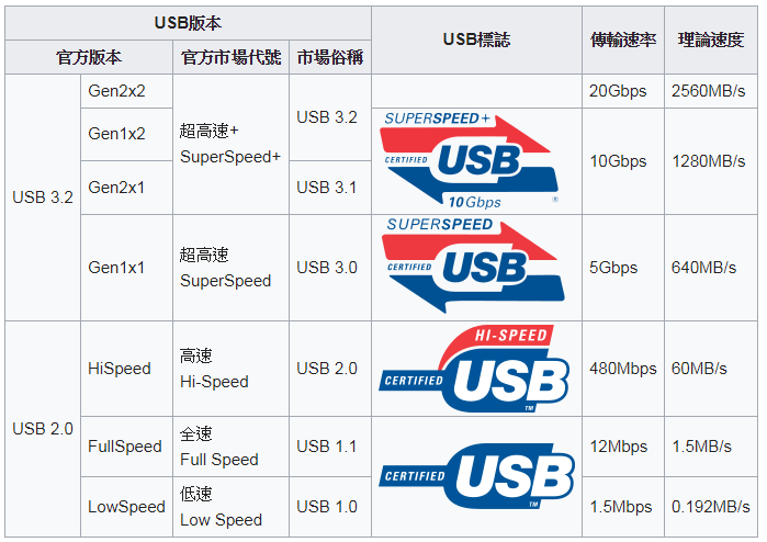Usb 3. Usb 3. Usb usb 3. скорость usb 3. Usb 3.