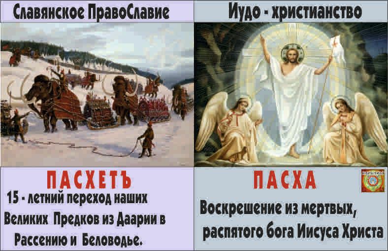 Величайшее дни это что. Языческий праздник пасхет. славянские праздники и христианство. праздники христианства пасха. пасхет славянский праздник.