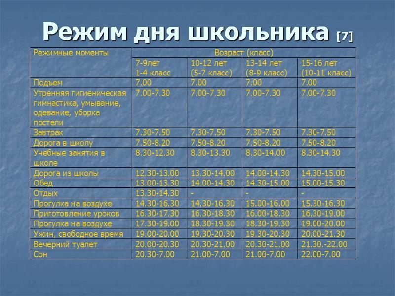 Стрижки в январе феврале 2017 по лунному календарю