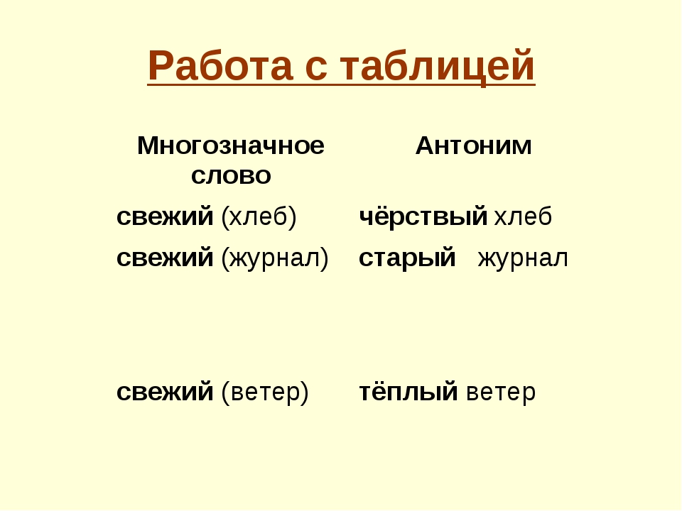 Ответы Mail: скажите пожалуйста к слову свежий антоним!!!! зарание ...