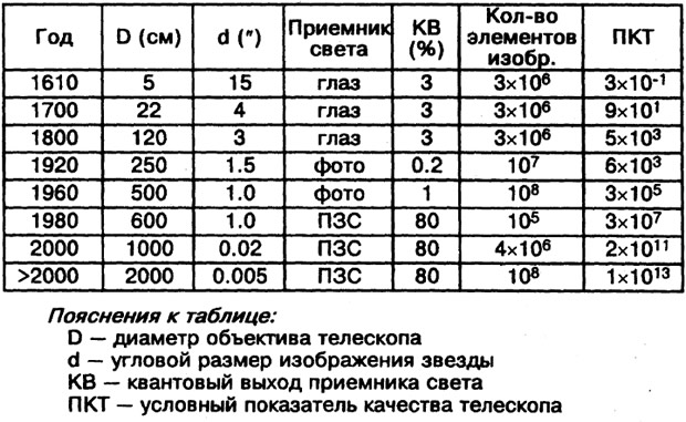 Астроном таблицы 4 буквы