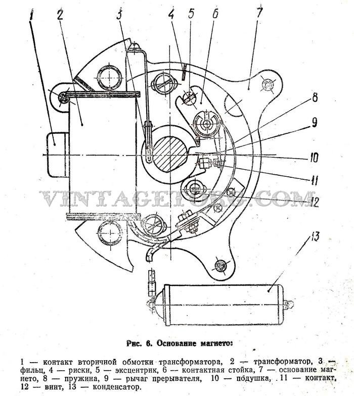 Ответы Mail.ru: Как работает контактное зажигание Дружбы?