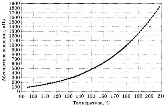 Ответы Mail.ru: Если засунь термометр в кипящую воду скока будет градусов? 100?