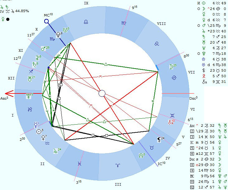 Анальды жыныстық қатынасқа түсу үшін не қажет? Интернеттегі украиндық порно кештер