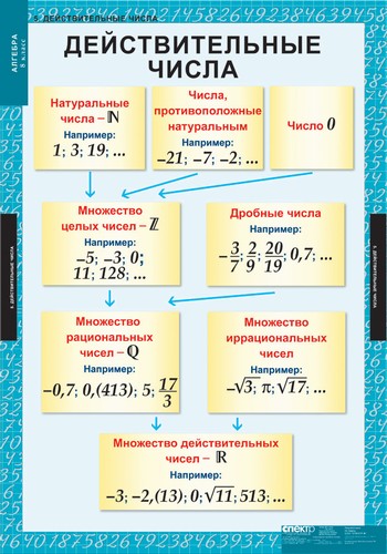 Ответы Mail.ru: Помогите пожалуйста!!! Алгебра