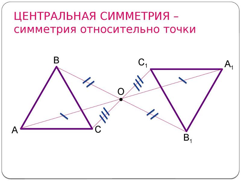 Ответы Mail.ru: что такое осевая и центральная симметрия