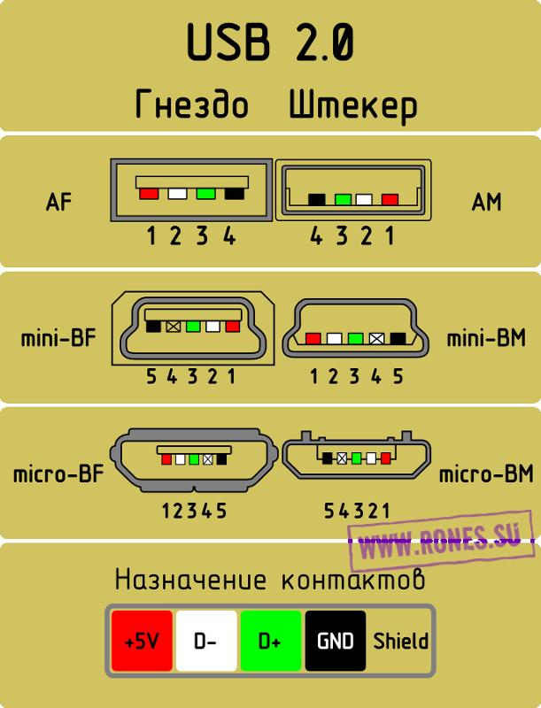 Какой кабель нужен для зарядки. Разъём mini usb распайка. штекер юсб распиновка для зарядки. micro usb 2.0 распайка. распиновка микро юсб разъема.