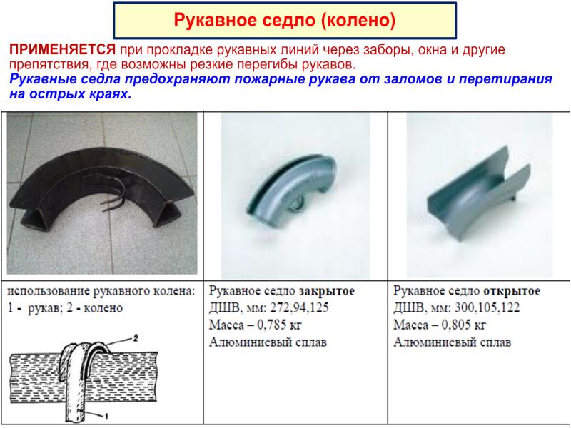 Ответы Mail: Угловой поворот на пожарный рукав - существует?